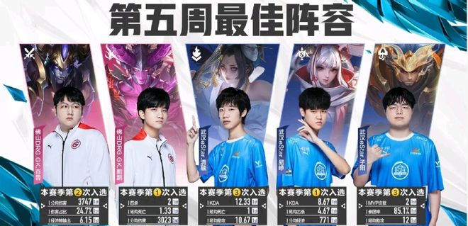 一场比赛都 一场比赛都